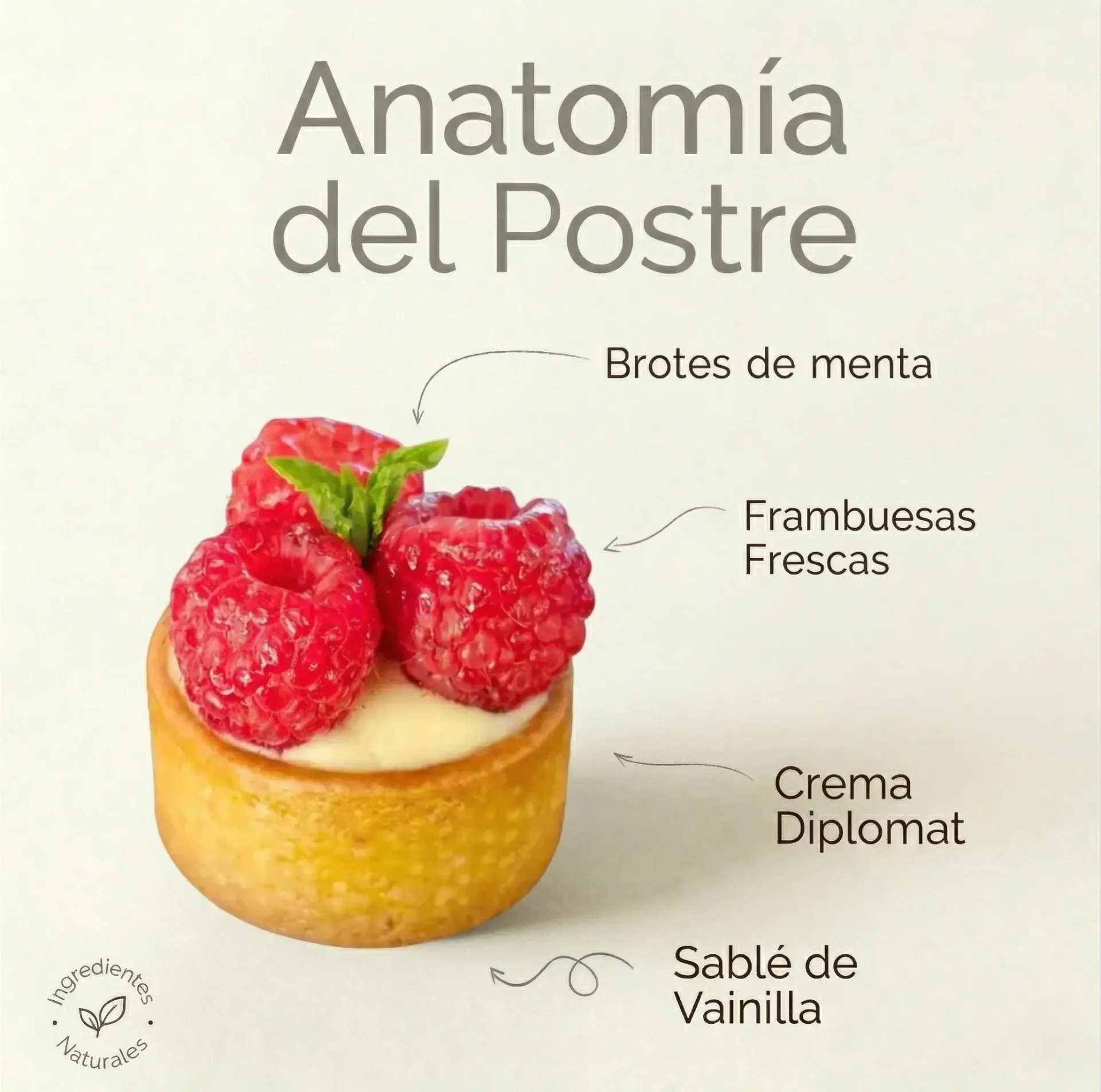 Tartelette de frambuesa 